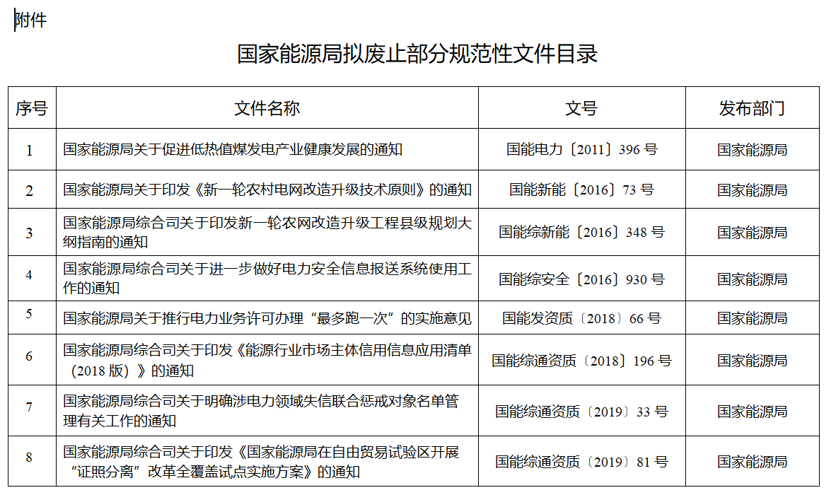 涉及煤電等！國(guó)家能源局就廢止部分規(guī)范性文件公開(kāi)征求意見(jiàn)