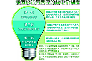 電力股大漲 國(guó)家發(fā)改委罕見發(fā)聲 居民電價(jià)這次真的要上漲了？
